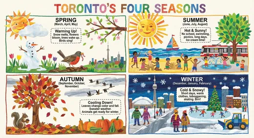 Four Seasons Classroom Infographic